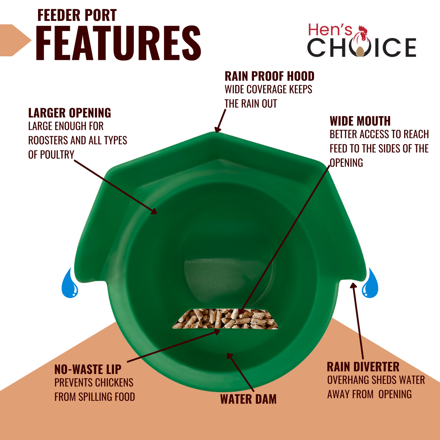 Hen's Choice™ - 25lb Chicken Feeder & 5 Gallon Waterer Set, Anti-Roost Lid, With Legs